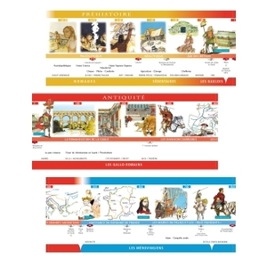 FRISE CHRONOLOGIQUE INDIVIDUELLE CYCLE 3 - HISTOIRE DE FRANC