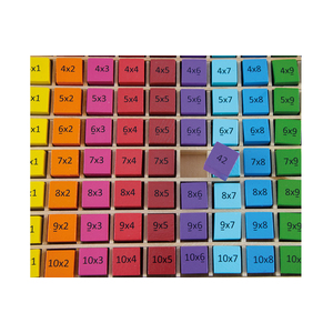 TABLE DE MULTIPLICATION